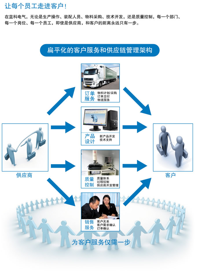 售后服務(wù).jpg